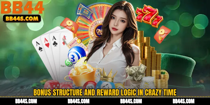 Bonus Structure and Reward Logic in Crazy Time
