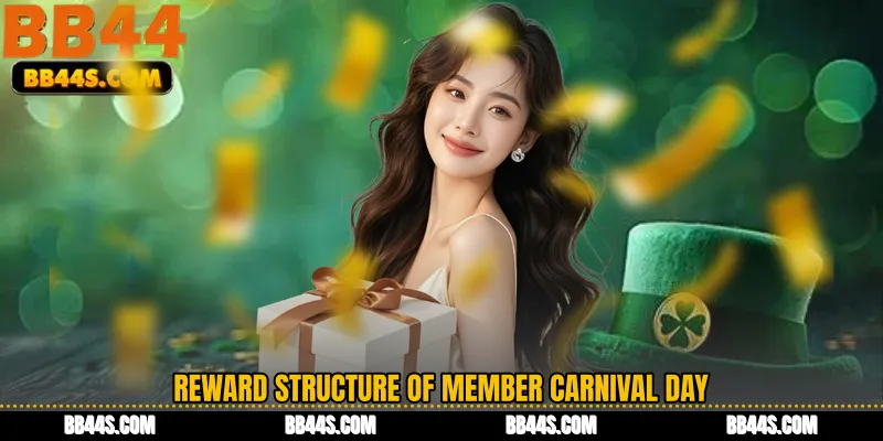Reward Structure of Member Carnival Day